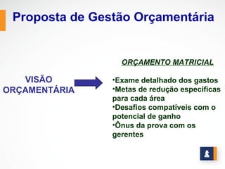 Proposta de Gestão Orçamentária


                  ORÇAMENTO MATRICIAL

   VISÃO        •Exame detalhado dos gastos
ORÇAMENTÁRIA    •Metas de redução específicas
                para cada área
                •Desafios compatíveis com o
                potencial de ganho
                •Ônus da prova com os
                gerentes
 