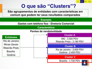 Preparação    Preparação       Definição    Negociação e
                                                                  da Base      para Definição   Preliminar   Consolidação
                                                                Orçamentária    das Metas       das Metas    do Orçamento




                 O que são “Clusters”?
   São agrupamentos de entidades com características em
     comum que podem ter seus resultados comparados
                              Exemplo
             Gastos com telefone fixo - Diretoria Comercial
                            Característica
                      Pontos de venda/entidade
                                                    Cluster A
 Entidades
                                                 MG - 3.500 PDV
Rio de Janeiro                              Ribeirão Preto - 3.180 PDV
Minas Gerais
                                                    Cluster B
Ribeirão Preto
                                            Rio de Janeiro - 2.600 PDV
   Brasília                                    Goiânia - 2.400 PDV
   Goiânia
                                                    Cluster C
                                               Brasília - 1.730 PDV
 