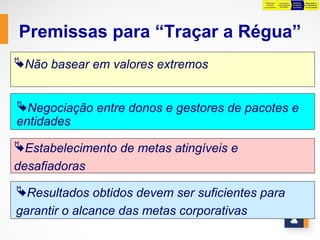 Preparação     Preparação      Definição    Negociação e
                                            da Base      para Definição   Preliminar   Consolidação
                                          Orçamentária    das Metas       das Metas    do Orçamento




Premissas para “Traçar a Régua”
Não basear em valores extremos


Negociação entre donos e gestores de pacotes e
entidades

Estabelecimento de metas atingíveis e
desafiadoras

Resultados obtidos devem ser suficientes para
garantir o alcance das metas corporativas
 