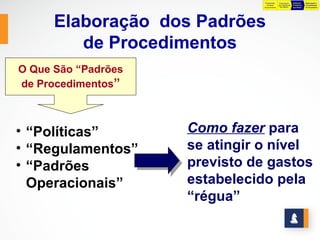 Preparação     Preparação      Definição    Negociação e
                                  da Base      para Definição   Preliminar   Consolidação
                                Orçamentária    das Metas       das Metas    do Orçamento




      Elaboração dos Padrões
         de Procedimentos
O Que São “Padrões
de Procedimentos”



• “Políticas”        Como fazer para
• “Regulamentos”     se atingir o nível
• “Padrões           previsto de gastos
  Operacionais”      estabelecido pela
                     “régua”
 