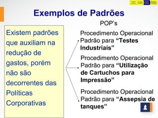 Preparação     Preparação      Definição    Negociação e
                                    da Base      para Definição   Preliminar   Consolidação
                                  Orçamentária    das Metas       das Metas    do Orçamento




       Exemplos de Padrões
                        POP’s
Existem padrões   Procedimento Operacional
que auxiliam na   Padrão para “Testes
                  Industriais”
redução de
                  Procedimento Operacional
gastos, porém     Padrão para “Utilização
não são           de Cartuchos para
                  Impressão”
decorrentes das
Políticas         Procedimento Operacional
                  Padrão para “Assepsia de
Corporativas      tanques”
 