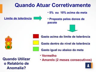 Quando Atuar Corretivamente
                           • 5% ou 10% acima da meta

Limite de tolerância       • Proposto pelos donos de
                           pacote



                       Gasto acima do limite de tolerância

                       Gasto dentro do nível de tolerância

                       Gasto igual ou abaixo da meta
                       • Vermelho
Quando Utilizar        • Amarelo (2 meses consecutivos)
o Relatório de
  Anomalia?
 