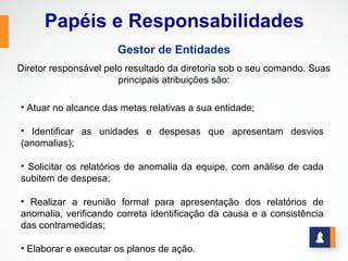 Papéis e Responsabilidades
                      Gestor de Entidades
Diretor responsável pelo resultado da diretoria sob o seu comando. Suas
                       principais atribuições são:

• Atuar no alcance das metas relativas a sua entidade;

• Identificar as unidades e despesas que apresentam desvios
(anomalias);

• Solicitar os relatórios de anomalia da equipe, com análise de cada
subitem de despesa;

• Realizar a reunião formal para apresentação dos relatórios de
anomalia, verificando correta identificação da causa e a consistência
das contramedidas;

• Elaborar e executar os planos de ação.
 
