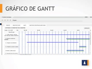 GRÁFICO DE GANTT
 