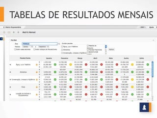 TABELAS DE RESULTADOS MENSAIS
 