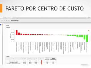 PARETO POR CENTRO DE CUSTO
 