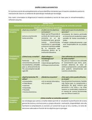 DISEÑO CURRICULAR DIDÁCTICO 
En la primera sesión de acompañamiento se busca identificar elementos que el maestro-estudiante usará en la 
realización de clase en un ambiente de aprendizaje mediado por tecnología. 
Esta matriz orientadora la diligenciará el maestro-estudiante y servirá de base para la retroalimentación y 
reflexión conjunta. 
MATRIZ TPACK 
Conocimiento docente necesario para utilizar eficazmente las tecnologías de contenido curricular 
basado en la enseñanza y el aprendizaje 
Conocimiento 
Disciplinar 
¿Qué voy a enseñar? ¿Cuáles son mis objetivos 
curriculares? 
¿Qué quiero que mis estudiantes 
aprendan? 
Lectura y escritura de 
textos sencillos. 
Hacer que las TIC penetre el 
currículo de manera que se 
convierta en un eje 
fundamental para generar 
nuevos conocimientos, 
transformar el aprendizaje 
y elevar el nivel de la calidad 
de la educación que 
ofrecemos dentro de la 
Institución Educativa. 
 Incorporar de manera pertinente 
en la escritura el vocabulario nuevo 
extraído de textos escuchados y 
leídos. 
 Trabajar colaborativamente y que 
sean responsables de sus propios 
avances. 
Conocimiento 
Pedagógico 
¿Cómo lo voy a enseñar? ¿Qué enfoque o 
metodología uso? 
¿Son suficientes mis conocimientos 
de cómo enseñar? 
Partiendo de los 
conocimientos previos de 
los estudiantes, utilizando 
para su afianzamiento las 
TIC y las competencias del 
siglo XXI 
 El TPACK 
 Aprendizaje significativo. 
 Enfoque constructivista. 
No, para un maestro no es suficiente 
el conocimiento que tiene, pues, 
siempre debemos de estar en 
continua preparación y actualización 
para poderlo retroalimentar con 
nuestros estudiantes. 
Conocimiento 
Tecnológico 
¿Qué herramientas TIC 
utilizo? 
¿Dónde las encuentro? ¿Para qué y cómo puedo utilizarlas 
en el aula? 
 Computador. 
 Video Beam. 
 Internet. 
 Classmate. 
 Youtube. 
 Correo electrónico. 
 En la sala de Informática. 
 En la web 2.0 
Para dinamizar los procesos, hacerlos 
más fáciles para su comprensión y 
aplicación, de igual manera para 
permitirle a los niños y las niñas 
mostrar su creatividad y explorar en 
el manejo de nuevas herramientas 
que nos ofrece la web 2.0 
Conocimiento 
Pedagógico- 
Disciplinar 
¿Cómo enseñar un contenido concreto? 
Las estrategias que vamos a enseñar deben permitir al estudiante la planificación de la tarea 
general de lectura y escritura como su propia ubicación -motivación, disponibilidad- ante ella; 
facilitarán la comprobación, la revisión y el control de lo que se lee y escribe, y la toma de 
decisiones adecuada en función de los objetivos que se persigan. 
 