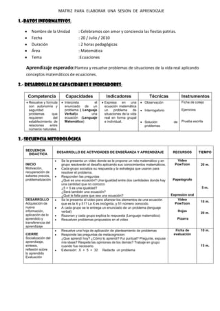 MATRIZ PARA ELABORAR UNA SESION DE APRENDIZAJE
1.-Datos informativos:
Nombre de la Unidad : Celebramos con amor y conciencia las fiestas patrias.
Fecha : 20 / Julio / 2010
Duración : 2 horas pedagógicas
Área : Matemática
Tema :Ecuaciones
Aprendizaje esperado:Plantea y resuelve problemas de situaciones de la vida real aplicando
conceptos matemáticos de ecuaciones.
2.- Desarrollo de Capacidades e Indicadores:
Competencia Capacidades Indicadores Técnicas Instrumentos
Resuelve y formula
con autonomía y
seguridad
problemas que
requieren del
establecimiento de
relaciones entre
números naturales.
Interpreta el
enunciado de un
problema ( Lenguaje
Verbal)a una
ecuación (Lenguaje
Matemático)
Expresa en una
ecuación matemática
un problema de
situaciones de la vida
real en forma grupal
e individual.
Observación
Interrogatorio
Solución de
problemas
Ficha de cotejo
Ejercicios
Prueba escrita
3.-Secuencia Metodológica
SECUENCIA
DIDACTICA
DESARROLLO DE ACTIVIDADES DE ENSEÑANZA Y APRENDIZAJE RECURSOS TIEMPO
INICIO
Motivación,
recuperación de
saberes previos,
problematización
Se le presenta un video donde se le propone un reto matemático y en
grupo resolverán el desafío aplicando sus conocimientos matemáticos.
Cada grupo socializa su respuesta y la estrategia que usaron para
resolver el problema.
Responden las preguntas
¿Qué es una ecuación? Una igualdad entre dos cantidades donde hay
una cantidad que no conozco
¿5 = 5 es una igualdad?
¿Será también una ecuación?
¿Qué le falta para que sea una ecuación?
Video
PowToon
Papelografo
Expresión oral
20 m.
5 m.
DESARROLLO
Adquisición de
nueva
información,
aplicación de lo
aprendido y
transferencia del
aprendizaje
Se le presenta el video para afianzar los elementos de una ecuación
que es la X y 51? La X es incógnita, y 51 número conocido.
A cada grupo se le entrega un enunciado de un problema (lenguaje
verbal)
Razonan y cada grupo explica la respuesta (Lenguaje matemático)
Resuelven problemas propuestos en el video
Video
PowToon
Hojas
Pizarra
10 m.
20 m.
CIERRE
Socialización del
aprendizaje,
síntesis,
reflexión sobre
lo aprendido
Evaluación
Resuelve una hoja de aplicación de planteamiento de problemas
Responde las preguntas de metacognicion:
¿Que aprendí hoy? ¿Cómo lo aprendí? Fui puntual? Pregunte, expuse
mis ideas? Respete las opiniones de los demás? Trabaje en grupo
cuando fue necesario.
Extensión: X + 5 = 32 Redacta un problema
Ficha de
evaluación
10 m.
15 m,
 