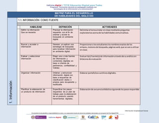 Información recopilada por Socava
MATRIZ PARA EL DESARROLLO
DE HABILIDADES DEL SIGLO XXI
1.Información
1.1. INFORMACIÓN CO...
