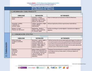 Información recopilada por Socava
MATRIZ PARA EL DESARROLLO
DE HABILIDADES DEL SIGLO XXI
1.2. INFORMACIÓN COMO PRODUCTO
HA...