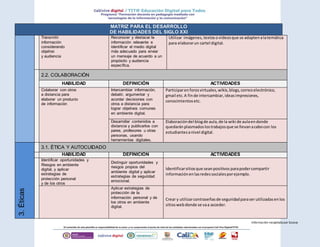 Información recopilada por Socava
MATRIZ PARA EL DESARROLLO
DE HABILIDADES DEL SIGLO XXI
Transmitir
información
consideran...