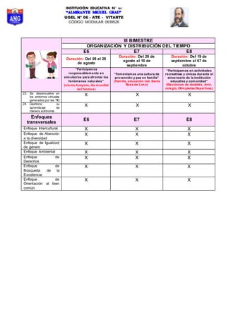 INSTITUCIÓN EDUCATIVA N° 787
UGEL N° 06 - ATE - VITARTE
CÓDIGO MODULAR 0639526
III BIMESTRE
ORGANIZACIÓN Y DISTRIBUCIÓN DEL TIEMPO
E6 E7 E8
Duración: Del 08 al 26
de agosto
Duración: Del 29 de
agosto al 16 de
septiembre
Duración: Del 19 de
septiembre al 07 de
octubre
“Participamos
responsablemente en
simulacros para afrontar los
fenómenos naturales”
(sismo, huaycos, día mundial
del folclore)
“Fomentamos una cultura de
prevención y paz en familia”
(Familia, educación vial, Santa
Rosa de Lima)
“Participamos en actividades
recreativas y cívicas durante el
aniversario de la institución
educativa y comunidad”
(Elecciones de alcaldes, Aniv.
colegio, Olimpiadas Deportivas)
23. Se desenvuelve en
los entornos virtuales
generados por las TIC
X X X
24. Gestiona su
aprendizaje de
manera autónoma.
X X X
Enfoques
transversales
E6 E7 E8
Enfoque Intercultural X X X
Enfoque de Atención
a la diversidad
X X X
Enfoque de Igualdad
de género
X X X
Enfoque Ambiental X X X
Enfoque de
Derechos
X X X
Enfoque de
Búsqueda de la
Excelencia
X X X
Enfoque de
Orientación al bien
común
X X X
 