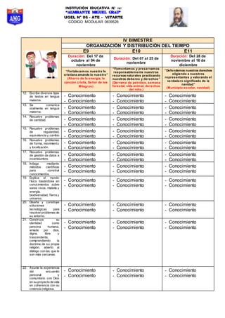 INSTITUCIÓN EDUCATIVA N° 787
UGEL N° 06 - ATE - VITARTE
CÓDIGO MODULAR 0639526
IV BIMESTRE
ORGANIZACIÓN Y DISTRIBUCIÓN DEL TIEMPO
E9 E10 E11
Duración: Del 17 de
octubre al 04 de
noviembre
Duración: Del 07 al 25 de
noviembre
Duración: Del 28 de
noviembre al 16 de
diciembre
“Fortalecemos nuestra fe
cristiana amando lo nuestro”
(Ahorro de la energía, la
canción criolla, Señor de los
Milagros)
“Fomentamos y preservamos
responsablemente nuestros
recursos naturales practicando
nuestros deberes y derechos”
(Derrame de petróleo, semana
forestal, vida animal, derechos
del niño.)
“Defendemos nuestros derechos
eligiendo a nuestros
representantes y valorando el
verdadero significado de la
navidad”
(Municipio escolar, navidad)
12. Escribe diversos tipos
de textos en lengua
materna.
- Conocimiento
- Conocimiento
- Conocimiento
- Conocimiento
- Conocimiento
- Conocimiento
13. Se comunica
oralmente en lengua
materna.
- Conocimiento
- Conocimiento
- Conocimiento
- Conocimiento
- Conocimiento
- Conocimiento
14. Resuelve problemas
de cantidad. - Conocimiento
- Conocimiento
- Conocimiento
- Conocimiento
- Conocimiento
- Conocimiento
15. Resuelve problemas
de regularidad,
equivalencia y cambio
- Conocimiento
- Conocimiento
- Conocimiento
- Conocimiento
- Conocimiento
- Conocimiento
16. Resuelve problemas
de forma, movimiento
y localización.
- Conocimiento
- Conocimiento
- Conocimiento
- Conocimiento
- Conocimiento
- Conocimiento
17. Resuelve problemas
de gestión de datos e
incertidumbre.
- Conocimiento
- Conocimiento
- Conocimiento
- Conocimiento
- Conocimiento
- Conocimiento
18. Indaga mediante
métodos científicos
para construir
conocimientos.
- Conocimiento
- Conocimiento
- Conocimiento
- Conocimiento
- Conocimiento
- Conocimiento
19. Explica el mundo
físico basándose en
conocimientos sobre
seres vivos, materia y
energía,
biodiversidad, Tierra y
universo.
- Conocimiento
- Conocimiento
- Conocimiento
- Conocimiento
- Conocimiento
- Conocimiento
20. Diseña y construye
soluciones
tecnológicas para
resolver problemas de
su entorno.
- Conocimiento
- Conocimiento
- Conocimiento
- Conocimiento
- Conocimiento
- Conocimiento
21. Construye su
identidad como
persona humana,
amada por dios,
digna, libre y
trascendente,
comprendiendo la
doctrina de su propia
religión, abierto al
diálogo con las que le
son más cercanas.
- Conocimiento
- Conocimiento
- Conocimiento
- Conocimiento
- Conocimiento
- Conocimiento
22. Asume la experiencia
del encuentro
personal y
comunitario con Dios
en su proyecto de vida
en coherencia con su
creencia religiosa.
- Conocimiento
- Conocimiento
- Conocimiento
- Conocimiento
- Conocimiento
- Conocimiento
 