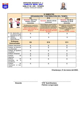 INSTITUCIÓN EDUCATIVA N° 787
UGEL N° 06 - ATE - VITARTE
CÓDIGO MODULAR 0639526
IV BIMESTRE
ORGANIZACIÓN Y DISTRIBUCIÓN DEL TIEMPO
E9 E10 E11
Duración: Del 17 de
octubre al 04 de
noviembre
Duración: Del 07 al 25 de
noviembre
Duración: Del 28 de
noviembre al 16 de
diciembre
“Fortalecemos nuestra fe
cristiana amando lo nuestro”
(Ahorro de la energía, la
canción criolla, Señor de los
Milagros)
“Fomentamos y preservamos
responsablemente nuestros
recursos naturales practicando
nuestros deberes y derechos”
(Derrame de petróleo, semana
forestal, vida animal, derechos
del niño.)
“Defendemos nuestros derechos
eligiendo a nuestros
representantes y valorando el
verdadero significado de la
navidad”
(Municipio escolar, navidad)
23. Se desenvuelve en
los entornos virtuales
generados por las TIC
X X X
24. Gestiona su
aprendizaje de
manera autónoma.
X X X
Enfoques
transversales
E9 E10 E11
Enfoque Intercultural X X X
Enfoque de Atención
a la diversidad
X X X
Enfoque de Igualdad
de género
X X X
Enfoque Ambiental X X X
Enfoque de
Derechos
X X X
Enfoque de
Búsqueda de la
Excelencia
X X X
Enfoque de
Orientación al bien
común
X X X
Chaclacayo, 31 de marzo del 2022.
……………………………………… …………………………………………….
Docente V°B° Sub-Directora
Patricia Longa López
 