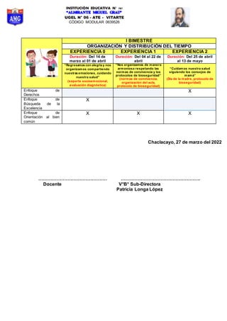 INSTITUCIÓN EDUCATIVA N° 787
UGEL N° 06 - ATE - VITARTE
CÓDIGO MODULAR 0639526
I BIMESTRE
ORGANIZACIÓN Y DISTRIBUCIÓN DEL TIEMPO
EXPERIENCIA 0 EXPERIENCIA 1 EXPERIENCIA 2
Duración: Del 14 de
marzo al 01 de abril
Duración: Del 04 al 22 de
abril
Duración: Del 25 de abril
al 13 de mayo
“Regresamos con alegría y nos
organizamos compartiendo
nuestras emociones, cuidando
nuestra salud”
(soporte socioemocional,
evaluación diagnóstica)
“Nos organizamos de manera
armoniosa respetando las
normas de convivencia y los
protocolos de bioseguridad”
(normas de convivencia,
organización del aula,
protocolo de bioseguridad)
“Cuidamos nuestra salud
siguiendo los consejos de
mamá”
(Día de la madre, protocolo de
bioseguridad)
Enfoque de
Derechos
X
Enfoque de
Búsqueda de la
Excelencia
X
Enfoque de
Orientación al bien
común
X X X
Chaclacayo, 27 de marzo del 2022
……………………………………… …………………………………………….
Docente V°B° Sub-Directora
Patricia Longa López
 