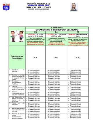 INSTITUCIÓN EDUCATIVA N° 787
UGEL N° 06 - ATE - VITARTE
CÓDIGO MODULAR 0639526
II BIMESTRE
ORGANIZACIÓN Y DISTRIBUCIÓN DEL TIEMPO
E3 E4 E5
Duración: Del 23 de
mayo al 10 de junio
Duración: Del 13 de junio
al 01 de julio
Duración: Del 04 al 22 de
julio
“Nos informamos y
organizamos en familia para
cuidar el medio ambiente”
(Medio ambiente, día de la
bandera, día de la familia)
“Consumimos productos
nutritivos poniendo en práctica
hábitos de higiene”
(Día del padre, día del
campesino, los alimentos)
“Valoramos nuestra identidad
social y cultural fortaleciendo
nuestra democracia”
(Historia del Perú, las regiones,
situación actual del Perú,
costumbres y tradiciones etc.)
Competencias/
Capacidades S.S. S.S. S.S.
1. Construye su
identidad - Conocimiento
- Conocimiento
- Conocimiento
- Conocimiento
- Conocimiento
- Conocimiento
2. Convive y participa
democráticamente en
la búsqueda del bien
común.
- Conocimiento
- Conocimiento
- Conocimiento
- Conocimiento
- Conocimiento
- Conocimiento
3. Construye
interpretaciones
históricas.
- Conocimiento
- Conocimiento
- Conocimiento
- Conocimiento
- Conocimiento
- Conocimiento
4. Gestiona
responsablemente el
espacio y el ambiente.
- Conocimiento
- Conocimiento
- Conocimiento
- Conocimiento
- Conocimiento
- Conocimiento
5. Gestiona
responsablemente los
recursos económicos.
- Conocimiento
- Conocimiento
- Conocimiento
- Conocimiento
- Conocimiento
- Conocimiento
6. Se desenvuelve de
manera autónoma a
través de su
motricidad.
- Conocimiento
- Conocimiento
- Conocimiento
- Conocimiento
- Conocimiento
- Conocimiento
7. Asume una vida
saludable. - Conocimiento
- Conocimiento
- Conocimiento
- Conocimiento
- Conocimiento
- Conocimiento
8. Interactúa a través de
sus habilidades socio
motrices.
- Conocimiento
- Conocimiento
- Conocimiento
- Conocimiento
- Conocimiento
- Conocimiento
9. Aprecia de manera
crítica
manifestaciones
artístico culturales.
- Conocimiento
- Conocimiento
- Conocimiento
- Conocimiento
- Conocimiento
- Conocimiento
 