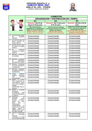 INSTITUCIÓN EDUCATIVA N° 787
UGEL N° 06 - ATE - VITARTE
CÓDIGO MODULAR 0639526
II BIMESTRE
ORGANIZACIÓN Y DISTRIBUCIÓN DEL TIEMPO
E3 E4 E5
Duración: Del 23 de
mayo al 10 de junio
Duración: Del 13 de junio
al 01 de julio
Duración: Del 04 al 22 de
julio
“Nos informamos y
organizamos en familia para
cuidar el medio ambiente”
(Medio ambiente, día de la
bandera, día de la familia)
“Consumimos productos
nutritivos poniendo en práctica
hábitos de higiene”
(Día del padre, día del
campesino, los alimentos)
“Valoramos nuestra identidad
social y cultural fortaleciendo
nuestra democracia”
(Historia del Perú, las regiones,
situación actual del Perú,
costumbres y tradiciones etc.)
10. Crea proyectos desde
los lenguajes
artísticos.
- Conocimiento
- Conocimiento
- Conocimiento
- Conocimiento
- Conocimiento
- Conocimiento
11. Lee diversos tipos de
textos escritos en
lengua materna.
- Conocimiento
- Conocimiento
- Conocimiento
- Conocimiento
- Conocimiento
- Conocimiento
12. Escribe diversos tipos
de textos en lengua
materna.
- Conocimiento
- Conocimiento
- Conocimiento
- Conocimiento
- Conocimiento
- Conocimiento
13. Se comunica
oralmente en lengua
materna.
- Conocimiento
- Conocimiento
- Conocimiento
- Conocimiento
- Conocimiento
- Conocimiento
14. Resuelve problemas
de cantidad. - Conocimiento
- Conocimiento
- Conocimiento
- Conocimiento
- Conocimiento
- Conocimiento
15. Resuelve problemas
de regularidad,
equivalencia y cambio
- Conocimiento
- Conocimiento
- Conocimiento
- Conocimiento
- Conocimiento
- Conocimiento
16. Resuelve problemas
de forma, movimiento
y localización.
- Conocimiento
- Conocimiento
- Conocimiento
- Conocimiento
- Conocimiento
- Conocimiento
17. Resuelve problemas
de gestión de datos e
incertidumbre.
- Conocimiento
- Conocimiento
- Conocimiento
- Conocimiento
- Conocimiento
- Conocimiento
18. Indaga mediante
métodos científicos
para construir
conocimientos.
- Conocimiento
- Conocimiento
- Conocimiento
- Conocimiento
- Conocimiento
- Conocimiento
19. Explica el mundo
físico basándose en
conocimientos sobre
seres vivos, materia y
energía,
biodiversidad, Tierra y
universo.
- Conocimiento
- Conocimiento
- Conocimiento
- Conocimiento
- Conocimiento
- Conocimiento
20. Diseña y construye
soluciones
tecnológicas para
resolver problemas de
su entorno.
- Conocimiento
- Conocimiento
- Conocimiento
- Conocimiento
- Conocimiento
- Conocimiento
21. Construye su
identidad como
persona humana,
amada por dios,
digna, libre y
trascendente,
comprendiendo la
doctrina de su propia
religión, abierto al
diálogo con las que le
son más cercanas.
- Conocimiento
- Conocimiento
- Conocimiento
- Conocimiento
- Conocimiento
- Conocimiento
22. Asume la experiencia
del encuentro
personal y
comunitario con Dios
en su proyecto de vida
- Conocimiento
- Conocimiento
- Conocimiento
- Conocimiento
- Conocimiento
- Conocimiento
 