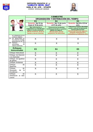INSTITUCIÓN EDUCATIVA N° 787
UGEL N° 06 - ATE - VITARTE
CÓDIGO MODULAR 0639526
II BIMESTRE
ORGANIZACIÓN Y DISTRIBUCIÓN DEL TIEMPO
E3 E4 E5
Duración: Del 23 de
mayo al 10 de junio
Duración: Del 13 de junio
al 01 de julio
Duración: Del 04 al 22 de
julio
“Nos informamos y
organizamos en familia para
cuidar el medio ambiente”
(Medio ambiente, día de la
bandera, día de la familia)
“Consumimos productos
nutritivos poniendo en práctica
hábitos de higiene”
(Día del padre, día del
campesino, los alimentos)
“Valoramos nuestra identidad
social y cultural fortaleciendo
nuestra democracia”
(Historia del Perú, las regiones,
situación actual del Perú,
costumbres y tradiciones etc.)
en coherencia con su
creencia religiosa.
23. Se desenvuelve en
los entornos virtuales
generados por las TIC
X X X
24. Gestiona su
aprendizaje de
manera autónoma.
X X X
Enfoques
transversales
E3 E4 E5
Enfoque Intercultural X X X
Enfoque de Atención
a la diversidad
X X X
Enfoque de Igualdad
de género
X X X
Enfoque Ambiental X X X
Enfoque de
Derechos
X X X
Enfoque de
Búsqueda de la
Excelencia
X X X
Enfoque de
Orientación al bien
común
X X X
 