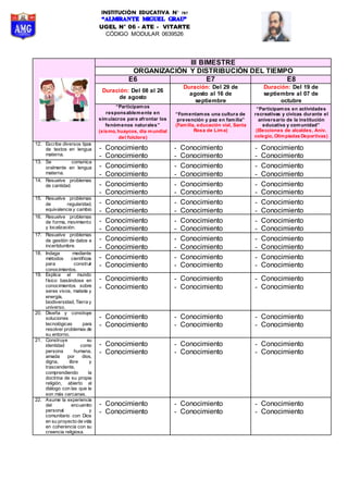INSTITUCIÓN EDUCATIVA N° 787
UGEL N° 06 - ATE - VITARTE
CÓDIGO MODULAR 0639526
III BIMESTRE
ORGANIZACIÓN Y DISTRIBUCIÓN DEL TIEMPO
E6 E7 E8
Duración: Del 08 al 26
de agosto
Duración: Del 29 de
agosto al 16 de
septiembre
Duración: Del 19 de
septiembre al 07 de
octubre
“Participamos
responsablemente en
simulacros para afrontar los
fenómenos naturales”
(sismo, huaycos, día mundial
del folclore)
“Fomentamos una cultura de
prevención y paz en familia”
(Familia, educación vial, Santa
Rosa de Lima)
“Participamos en actividades
recreativas y cívicas durante el
aniversario de la institución
educativa y comunidad”
(Elecciones de alcaldes, Aniv.
colegio, Olimpiadas Deportivas)
12. Escribe diversos tipos
de textos en lengua
materna.
- Conocimiento
- Conocimiento
- Conocimiento
- Conocimiento
- Conocimiento
- Conocimiento
13. Se comunica
oralmente en lengua
materna.
- Conocimiento
- Conocimiento
- Conocimiento
- Conocimiento
- Conocimiento
- Conocimiento
14. Resuelve problemas
de cantidad. - Conocimiento
- Conocimiento
- Conocimiento
- Conocimiento
- Conocimiento
- Conocimiento
15. Resuelve problemas
de regularidad,
equivalencia y cambio
- Conocimiento
- Conocimiento
- Conocimiento
- Conocimiento
- Conocimiento
- Conocimiento
16. Resuelve problemas
de forma, movimiento
y localización.
- Conocimiento
- Conocimiento
- Conocimiento
- Conocimiento
- Conocimiento
- Conocimiento
17. Resuelve problemas
de gestión de datos e
incertidumbre.
- Conocimiento
- Conocimiento
- Conocimiento
- Conocimiento
- Conocimiento
- Conocimiento
18. Indaga mediante
métodos científicos
para construir
conocimientos.
- Conocimiento
- Conocimiento
- Conocimiento
- Conocimiento
- Conocimiento
- Conocimiento
19. Explica el mundo
físico basándose en
conocimientos sobre
seres vivos, materia y
energía,
biodiversidad, Tierra y
universo.
- Conocimiento
- Conocimiento
- Conocimiento
- Conocimiento
- Conocimiento
- Conocimiento
20. Diseña y construye
soluciones
tecnológicas para
resolver problemas de
su entorno.
- Conocimiento
- Conocimiento
- Conocimiento
- Conocimiento
- Conocimiento
- Conocimiento
21. Construye su
identidad como
persona humana,
amada por dios,
digna, libre y
trascendente,
comprendiendo la
doctrina de su propia
religión, abierto al
diálogo con las que le
son más cercanas.
- Conocimiento
- Conocimiento
- Conocimiento
- Conocimiento
- Conocimiento
- Conocimiento
22. Asume la experiencia
del encuentro
personal y
comunitario con Dios
en su proyecto de vida
en coherencia con su
creencia religiosa.
- Conocimiento
- Conocimiento
- Conocimiento
- Conocimiento
- Conocimiento
- Conocimiento
 
