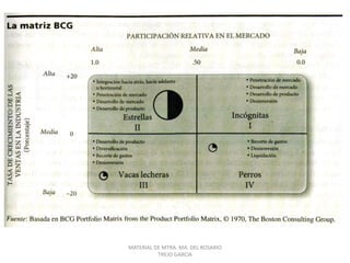 MATERIAL DE MTRA. MA. DEL ROSARIO
TREJO GARCIA
 