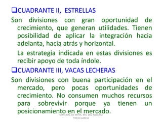 CUADRANTE II, ESTRELLAS
Son divisiones con gran oportunidad de
crecimiento, que generan utilidades. Tienen
posibilidad de aplicar la integración hacia
adelanta, hacia atrás y horizontal.
La estrategia indicada en estas divisiones es
recibir apoyo de toda índole.
CUADRANTE III, VACAS LECHERAS
Son divisiones con buena participación en el
mercado, pero pocas oportunidades de
crecimiento. No consumen muchos recursos
para sobrevivir porque ya tienen un
posicionamiento en el mercado.MATERIAL DE MTRA. MA. DEL ROSARIO
TREJO GARCIA
 
