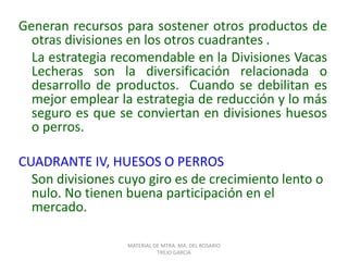 Generan recursos para sostener otros productos de
otras divisiones en los otros cuadrantes .
La estrategia recomendable en la Divisiones Vacas
Lecheras son la diversificación relacionada o
desarrollo de productos. Cuando se debilitan es
mejor emplear la estrategia de reducción y lo más
seguro es que se conviertan en divisiones huesos
o perros.
CUADRANTE IV, HUESOS O PERROS
Son divisiones cuyo giro es de crecimiento lento o
nulo. No tienen buena participación en el
mercado.
MATERIAL DE MTRA. MA. DEL ROSARIO
TREJO GARCIA
 