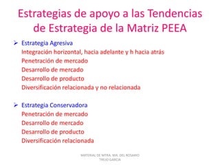 Estrategias de apoyo a las Tendencias
de Estrategia de la Matriz PEEA
 Estrategia Agresiva
Integración horizontal, hacia adelante y h hacia atrás
Penetración de mercado
Desarrollo de mercado
Desarrollo de producto
Diversificación relacionada y no relacionada
 Estrategia Conservadora
Penetración de mercado
Desarrollo de mercado
Desarrollo de producto
Diversificación relacionada
MATERIAL DE MTRA. MA. DEL ROSARIO
TREJO GARCIA
 