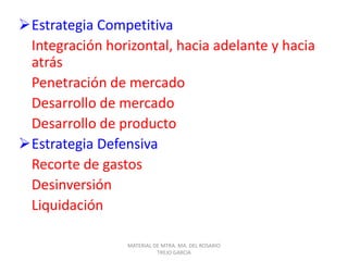 Estrategia Competitiva
Integración horizontal, hacia adelante y hacia
atrás
Penetración de mercado
Desarrollo de mercado
Desarrollo de producto
Estrategia Defensiva
Recorte de gastos
Desinversión
Liquidación
MATERIAL DE MTRA. MA. DEL ROSARIO
TREJO GARCIA
 