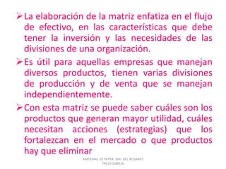 La elaboración de la matriz enfatiza en el flujo
de efectivo, en las características que debe
tener la inversión y las necesidades de las
divisiones de una organización.
Es útil para aquellas empresas que manejan
diversos productos, tienen varias divisiones
de producción y de venta que se manejan
independientemente.
Con esta matriz se puede saber cuáles son los
productos que generan mayor utilidad, cuáles
necesitan acciones (estrategias) que los
fortalezcan en el mercado o que productos
hay que eliminar
MATERIAL DE MTRA. MA. DEL ROSARIO
TREJO GARCIA
 