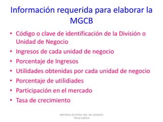 Información requerida para elaborar la
MGCB
• Código o clave de identificación de la División o
Unidad de Negocio
• Ingresos de cada unidad de negocio
• Porcentaje de Ingresos
• Utilidades obtenidas por cada unidad de negocio
• Porcentaje de utilidiades
• Participación en el mercado
• Tasa de crecimiento
MATERIAL DE MTRA. MA. DEL ROSARIO
TREJO GARCIA
 