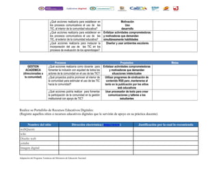¿Qué acciones realizaría para establecer en 
los procesos comunicativos el uso de las 
TIC, al interior de la comunidad educativa? 
Motivación 
Uso 
desarrollo 
¿Qué acciones realizaría para establecer en 
los procesos comunicativos el uso de las 
TIC, al exterior de la comunidad educativa? 
Enfatizar actividades comprometedoras 
y motivadoras que demandan 
simultáneamente habilidades 
¿Qué acciones realizaría para instaurar la 
incorporación del uso de las TIC en los 
procesos de evaluación de los aprendizajes? 
Diseñar y usar ambientes escolares 
Procesos Propósitos Metas 
GESTION 
ACADEMICA 
(direccionadas a 
la comunidad) 
¿Qué acciones realizaría como docente para 
fomentar la inclusión con equidad de todos los 
actores de la comunidad en el uso de las TIC? 
Realice su Portafolio de Recursos Educativos Digitales: 
(Registre aquellos sitios o recursos educativos digitales que le servirán de apoyo en su práctica docente) 
Nombre del sitio Dirección electrónica ( http :// www ) Justificación por la cual lo recomienda 
webQuests 
wiki 
Diseño web 
yotube 
Imagen digital 
Adaptación del Programa Temáticas del Ministerio de Educación Nacional 
Enfatizar actividades comprometedoras 
y motivadoras que demandan 
situaciones intelectuales 
¿Qué proyectos podría promover al interior de 
la comunidad para estimular el uso de las TIC 
hacia la comunidad? 
Utilizar programas de sindicación de 
contenido RSS para ,mantenerse al 
tanto en la publicación por los sitios 
web educativos 
¿Qué acciones podría realizar para fomentar 
la participación de la comunidad en la gestión 
institucional con apoyo de TIC? 
Usar procesador de texto para crear 
comunicaciones y talleres a los 
estudiantes 
 