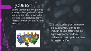 ¿QUÈ ES ?
Es una técnica que nos permite
adecuar a la organización entre
sus recursos y las capacidades
internas, las oportunidades y
riesgos creados por sus factores
externos.
Se caracteriza por un marco
de cuadrantes, donde se
indican si una estrategia es:
agresiva, conservadora,
defensiva o competitiva para
la organización.
 
