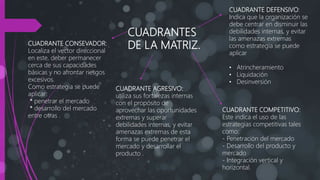 CUADRANTES
DE LA MATRIZ.CUADRANTE CONSEVADOR:
Localiza el vector direccional
en este, deber permanecer
cerca de sus capacidades
básicas y no afrontar riesgos
excesivos.
Como estrategia se puede
aplicar:
* penetrar el mercado
* desarrollo del mercado
entre otras .
CUADRANTE DEFENSIVO:
Indica que la organización se
debe centrar en disminuir las
debilidades internas, y evitar
las amenazas extremas
como estrategia se puede
aplicar
• Atrincheramiento
• Liquidación
• Desinversión
CUADRANTE AGRESIVO:
utiliza sus fortalezas internas
con el propósito de
aprovechar las oportunidades
extremas y superar
debilidades internas, y evitar
amenazas extremas de esta
forma se puede penetrar el
mercado y desarrollar el
producto .
CUADRANTE COMPETITIVO:
Este indica el uso de las
estrategias competitivas tales
como:
- Penetración del mercado
- Desarrollo del producto y
mercado
- Integración vertical y
horizontal.
 