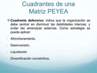 Cuadrantes de una
Matriz PEYEA
Cuadrante defensivo: indica que la organización se
debe centrar en disminuir las debilidades internas, y
evitar las amenazas externas. Como estrategia se
puede aplicar:
- Atrincheramiento.
- Desinversión.
- Liquidación.
- Diversificación concéntrica.
 