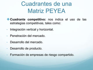 Cuadrantes de una
Matriz PEYEA
Cuadrante competitivo: nos indica el uso de las
estrategias competitivas, tales como:
- Integración vertical y horizontal.
- Penetración del mercado.
- Desarrollo del mercado.
- Desarrollo de producto.
- Formación de empresas de riesgo compartido.
 