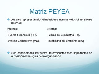  Los ejes representan dos dimensiones internas y dos dimensiones
externas:
Internas: Externa:
-Fuerza Financiera (FF). -Fuerza de la industria (FI).
-Ventaja Competitiva (VC). -Estabilidad del ambiente (EA).
 Son consideradas las cuatro determinantes mas importantes de
la posición estratégica de la organización.
Matriz PEYEA
 