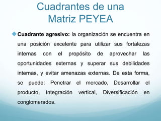 Cuadrantes de una
Matriz PEYEA
Cuadrante agresivo: la organización se encuentra en
una posición excelente para utilizar sus fortalezas
internas con el propósito de aprovechar las
oportunidades externas y superar sus debilidades
internas, y evitar amenazas externas. De esta forma,
se puede: Penetrar el mercado, Desarrollar el
producto, Integración vertical, Diversificación en
conglomerados.
 