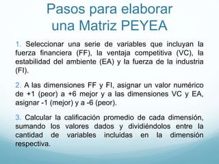 Pasos para elaborar
una Matriz PEYEA
1. Seleccionar una serie de variables que incluyan la
fuerza financiera (FF), la ventaja competitiva (VC), la
estabilidad del ambiente (EA) y la fuerza de la industria
(FI).
2. A las dimensiones FF y FI, asignar un valor numérico
de +1 (peor) a +6 mejor y a las dimensiones VC y EA,
asignar -1 (mejor) y a -6 (peor).
3. Calcular la calificación promedio de cada dimensión,
sumando los valores dados y dividiéndolos entre la
cantidad de variables incluidas en la dimensión
respectiva.
 