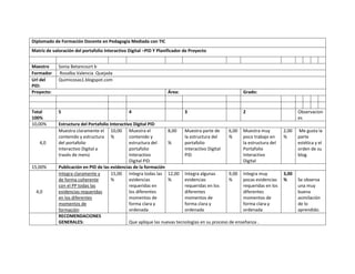Diplomado de Formación Docente en Pedagogía Mediada con TIC
Matriz de valoración del portafolio Interactivo Digital –PID Y...