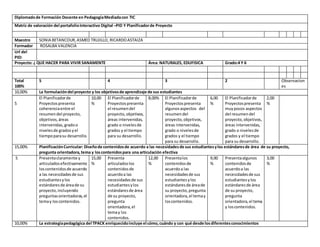 Diplomadode Formación Docente en PedagogíaMediadacon TIC
Matriz de valoración del portafolioInteractivo Digital –PID Y Pla...