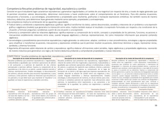 16
Competencia Resuelve problemas de regularidad, equivalencia y cambio
Consiste en que el estudiante logre caracterizar equivalencias y generalizar regularidades y el cambio de una magnitud con respecto de otra, a través de reglas generales que
le permitan encontrar valores desconocidos, determinar restricciones y hacer predicciones sobre el comportamiento de un fenómeno. Para ello plantea ecuaciones,
inecuaciones y funciones, y usa estrategias, procedimientos y propiedades para resolverlas, graficarlas o manipular expresiones simbólicas. Así también razona de manera
inductiva y deductiva, para determinar leyes generales mediante varios ejemplos, propiedades y contraejemplos.
Esta competencia implica la combinación de las siguientes capacidades:
• Traduce datos y condiciones a expresiones algebraicas y gráficas: significa transformar los datos, valores desconocidos, variables y relaciones de un problema a una expresión
gráfica o algebraica (modelo) que generalice la interacción entre estos. Implica también evaluar el resultado o la expresión formulada con respecto a las condiciones de la
situación; y formular preguntas o problemas a partir de una situación o una expresión.
• Comunica su comprensión sobre las relaciones algebraicas: significa expresar su comprensión de la noción, concepto o propiedades de los patrones, funciones, ecuaciones e
inecuaciones estableciendo relaciones entre estas; usando lenguaje algebraico y diversas representaciones. Así como interpretar información que presente contenido
algebraico.
• Usa estrategias y procedimientos para encontrar equivalencias y reglas generales: es seleccionar, adaptar, combinar o crear procedimientos, estrategias y algunas propiedades
para simplificar o transformar ecuaciones, inecuaciones y expresiones simbólicas que le permitan resolver ecuaciones, determinar dominios y rangos, representar rectas,
parábolas, y diversas funciones.
• Argumenta afirmaciones sobre relaciones de cambio y equivalencia: significa elaborar afirmaciones sobre variables, reglas algebraicas y propiedades algebraicas, razonando
de manera inductiva para generalizar una regla y de manera deductiva probando y comprobando propiedades y nuevas relaciones.
COMPETENCIA “resuelve problemas de regularidad, equivalencia y cambio”
Descripción de los niveles del desarrollo de la competencia Descripción de los niveles del desarrollo de la competencia Descripción de los niveles del desarrollo de la competencia
Resuelve problemas que presentan equivalencias o regularidades,
traduciéndolas a igualdades que contienen operaciones de adición
o de sustracción y a patrones de repetición de dos criterios
perceptuales y patrones aditivos. Expresa su comprensión de las
equivalencias y de cómo es un patrón, usando material concreto y
diversas representaciones. Emplea estrategias, la descomposición
de números, cálculos sencillos para encontrar equivalencias, o para
continuar y crear patrones. Explica las relaciones que encuentra en
los patrones y lo que debe hacer para mantener el “equilibrio” o la
igualdad, con base en experiencias y ejemplos concretos.
Resuelve problemas que presentan dos equivalencias, regularidades o
relación de cambio entre dos magnitudes y expresiones; traduciéndolas a
igualdades que contienen operaciones aditivas o multiplicativas, a tablas
de valores y a patrones de repetición que combinan criterios y patrones
aditivos o multiplicativos. Expresa su comprensión de la regla de
formación de un patrón y del signo igual para expresar equivalencias. Así
también, describe la relación de cambio entre una magnitud y otra;
usando lenguaje matemático y diversas representaciones. Emplea
estrategias, la descomposición de números, el cálculo mental, para crear,
continuar o completar patrones de repetición. Hace afirmaciones sobre
patrones, la equivalencia entre expresiones y sus variaciones y las
propiedades de la igualdad, las justifica con argumentos y ejemplos
concretos.
Resuelve problemas de equivalencias, regularidades o relaciones de
cambio entre dos magnitudes o entre expresiones; traduciéndolas a
ecuaciones que combinan las cuatro operaciones, a expresiones de
desigualdad o a relaciones de proporcionalidad directa, y patrones de
repetición que combinan criterios geométricos y cuya regla de formación
se asocia a la posición de sus elementos. Expresa su comprensión del
término general de un patrón, las condiciones de desigualdad expresadas
con los signos > y <, así como de la relación proporcional como un cambio
constante; usando lenguaje matemático y diversas representaciones.
Emplea recursos, estrategias y propiedades de las igualdades para resolver
ecuaciones o hallar valores que cumplen una condición de desigualdad o
proporcionalidad; así como procedimientos para crear, continuar o
completar patrones. Realiza afirmaciones a partir de sus experiencias
concretas, sobre patrones y sus elementos no inmediatos; las justifica con
ejemplos, procedimientos, y propiedades de la igualdad y desigualdad.
Desempeños 1º grado Desempeños 2º grado Desempeños 3º grado Desempeños 4º grado Desempeños 5º grado Desempeños 6º grado
 Establece relaciones de
equivalencias entre dos grupos
de hasta diez objetos y las tras-
forma en igualdades que
contienen adiciones. Ejemplo:
 Establece relaciones de
equivalencias entre dos grupos de
hasta veinte objetos y las trasforma
en igualdades que contienenadicio-
nes o sustracciones.
 Establece relaciones de equivalencias
entre dos grupos de hasta veinte objetos
y las trasforma en igualdades que
contienen adiciones, sustracciones o
multiplicaciones.
 Establece relaciones entre datos
de hasta dos equivalencias y las
trasforma en igualdades que
 Establece relaciones entre
datos y valores desconocidos
de una equivalencia y rela-
ciones de variación entre los
datos de dos magnitudes, y
 Establece relaciones entre datos y
valores desconocidos de una
equivalencia, de no equivalencia
(“desequilibrio”) y de variación
entre los datos de dos magnitudes,
 