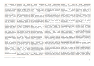 19
asocia y representa con
formas geométricas
tridimensionales y
bidimensionales que conoce,
así como con la medida
cualitativa de su longitud.
Establece relaciones entre
los datos de ubicación y
recorrido de objetos y
personas del entorno, y los
expresa con material
concreto o bosquejos y
desplazamientos, teniendo
en cuenta su cuerpo como
punto de referencia u
objetos en las cuadrículas.
Expresa con material
concreto y dibujos su
comprensión sobre algunos
elementos de las formas
tridimensionales (caras y
vértices) y bidimensionales
(lados, líneas rectas y
curvas). Asimismo, describe
si los objetos ruedan, se
sostienen, no se sostienen o
tienen puntas o esquinas
usando lenguaje cotidiano y
algunos términos
geométricos.
Expresa con material
concreto su comprensión
sobre la longitud como una
de las propiedades que se
puede medir en algunos
objetos; asimismo, su
comprensión sobre la
medida de la longitud de
objetos de manera
cualitativa con
representaciones concretas,
representa con formas
geométricas tridimensionales
(cuerpos que ruedan y no
ruedan) y bidimensionales
(cuadrado, rectángulo, círculo,
triángulo), así como con las
medidas de su longitud (largoy
ancho).
Establece relaciones entre los
datos de ubicación y recorrido
de objetos y personas del
entorno, y los expresa con
material concreto y bosquejos
o gráficos, posiciones y
desplazamientos, teniendo en
cuenta puntos de referencia en
las cuadrículas.
Expresa con material concreto
y dibujos su comprensión
sobre algún elemento de las
formas tridimensionales
(número de puntas, número de
caras, formas de sus caras) y
bidimensionales (número de
lados, vértices, lados curvos y
rectos). Asimismo, describe si
los objetos ruedan, se
sostienen, no se sostienen o
tienen puntas o esquinas
usando lenguaje cotidiano y
algunos términos geométricos.
Expresa con material concreto
su comprensión sobre la
medida de la longitud al
determinar cuántas veces es
más largo un objeto con
relación a otro. Expresa
también que el objeto
mantiene su longitud a pesar
de sufrir transformaciones
como romper, enrollar o
flexionar (conservación de la
con formas geométricas
bidimensionales (figuras
regulares o irregulares), sus
elementos y con sus medidas de
longitud y superficie; y con
formas tridimensionales
(cuerpos redondos y
compuestos), sus elementos y su
capacidad.
Establece relaciones entre los
datos de ubicación y recorrido
de los objetos y personas del
entorno, y los expresa en un
gráfico, teniendo a los objetos
fijos como puntos de referencia;
asimismo, considera el eje de
simetría de un objeto o una
figura.
Expresa con dibujos su
comprensión sobre los
elementos de las formas
tridimensionales y
bidimensionales (número de
lados, vértices, eje de simetría).
Expresa con material concreto
su comprensión sobre las
medidas de longitudes de un
mismo objeto con diferentes
unidades. Asimismo, su
comprensión de la medida de la
superficie de objetos planos de
manera cualitativa con
representaciones concretas,
estableciendo “es más extenso
que”, “es menos extenso que”
(superficie asociada a la noción
de extensión) y su conservación.
Expresa su comprensión sobrela
capacidad como una de las
propiedades que se puede medir
en algunos recipientes,
establece “contiene más que”,
con formas bidimensionales
(polígonos) y sus elementos, así como
con su perímetro, medidas de
longitud y superficie; y con formas
tridimensionales (cubos y prismas de
base cuadrangular), sus elementos y
su capacidad.
Establece relaciones entre los datos
de ubicación y recorrido de los
objetos, personas y lugares cercanos,
así como la traslación de los objetos o
figuras, y los expresa en gráficos o
croquis teniendo a los objetos y
lugares fijos como puntos de
referencia.
Expresa con dibujos su comprensión
sobre los elementos de cubos y
prismas de base cuadrangular: caras,
vértices, aristas; también, su
comprensión sobre los elementos de
los polígonos: ángulos rectos, número
de lados y vértices; así como su
comprensión sobre líneas
perpendiculares y paralelas usando
lenguaje geométrico.
Expresa con material concreto o
gráficos su comprensión sobre el
perímetro y la medida de capacidad
de los recipientes para determinar
cuántas veces se puede llenar uno con
el otro. Asimismo, su comprensión
sobre la medida de la superficie de
objetos planos, de manera cualitativa
y con representaciones concretas
estableciendo “es más extenso que”,
“es menos extenso que” (superficie
asociada a la noción de extensión) y su
conservación.
Expresa con gráficos o croquis los
desplazamientos y posiciones de
objetos, personas y lugares cercanos,
así como sus traslaciones conrelación
representa con formas
bidimensionales (cuadriláteros) y
sus elementos, así como con su
perímetro y medidas de la
superficie; y con formas
tridimensionales (prismas
rectos1), sus elementos y su
capacidad.
-Establece relaciones entre los
datos de ubicación y recorrido de
los objetos, personas y lugares
cercanos, y las expresa en un
croquis teniendo en cuenta
referencias como, por ejemplo,
calles o avenidas.
-Establece relaciones entre los
cambios de tamaño de los objetos
con las ampliaciones, reducciones
y reflexiones de una figura plana. -
-Expresa con dibujos su
comprensión sobre los elementos
de prismas rectos y cuadriláteros
(ángulos, vértices,bases), y
propiedades (lados paralelos y
perpendiculares) usando lenguaje
geométrico.
-Expresa con gráficos su
comprensión sobre el perímetro y
la medida de longitud; además,
sobre la medida de capacidad de
los recipientes y la medida de la
superficie de objetos planos como
la porción de plano ocupado y
recubrimiento de espacio, y su
conservación.
-Expresa con un croquis los
desplazamientos y posiciones de
objetos o personas con relación a
un sistema de referencia como,
por ejemplo, calles o avenidas.
Asimismo, describe los cambiosde
tamaño de los objetos mediante
con formas bidimensionales
(triángulos, cuadriláteros y círculos),
sus elementos, perímetros y
superficies; y con formas
tridimensionales (prismas rectos y
cilindros), sus elementos y el
volumen de los prismas rectos con
base rectangular.
Establece relaciones entre los datos
de ubicación y recorrido de los
objetos, personas o lugares, y las
expresa en un croquis o plano
sencillo teniendo en cuenta
referencias como, por ejemplo,
calles o avenidas.
Establece relaciones entre los
cambios de tamaño y ubicación de
los objetos con las ampliaciones,
reducciones y giros en el plano
cartesiano. Ejemplo: El estudiante
establece las coordenadas en las que
se encuentra un lugar determinado.
Expresa con dibujos su comprensión
sobre los elementos y propiedades
del prisma, triángulo, cuadrilátero y
círculo usando lenguaje geométrico.
Expresa con gráficos sucomprensión
sobre el perímetro, el volumen de un
cuerpo sólido y el área como
propiedades medibles de los
objetos.
Expresa con un croquis o plano
sencillo los desplazamientos y
posiciones de objetos o personas
con relación a los puntos cardinales
(sistema de referencia). Asimismo,
describe los cambios de tamaño y
ubicación de los objetos mediante
ampliaciones, reducciones y giros en
el plano cartesiano. Ejemplo: El
estudiante nombra posiciones
teniendo en cuenta sistemas de
1 Prismas rectos son los que tienen sus caras de forma rectangular.
 