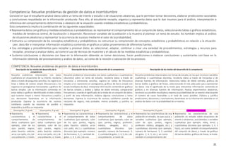 21
Competencia: Resuelve problemas de gestión de datos e incertidumbre
Consiste en que el estudiante analice datos sobre un tema de interés o estudio o de situaciones aleatorias, que le permitan tomar decisiones, elaborar predicciones razonables
y conclusiones respaldadas en la información producida. Para ello, el estudiante recopila, organiza y representa datos que le dan insumos para el análisis, interpretación e
inferencia del comportamiento determinista o aleatorio de la situación usando medidas estadísticas y probabilísticas.
Esta competencia implica la combinación de las siguientes capacidades:
• Representa datos con gráficos y medidas estadísticas o probabilísticas: es representar el comportamiento de un conjunto de datos, seleccionando tablas o gráficos estadísticos,
medidas de tendencia central, de localización o dispersión. Reconocer variables de la población o la muestra al plantear un tema de estudio. Así también implica el análisis
de situaciones aleatorias y representar la ocurrencia de sucesos mediante el valor de laprobabilidad.
• Comunica su comprensión de los conceptos estadísticos y probabilísticos: es comunicar su comprensión de conceptos estadísticos y probabilísticos en relación a la situación.
Leer, describir e interpretar información estadística contenida en gráficos o tablas provenientes de diferentesfuentes.
• Usa estrategias y procedimientos para recopilar y procesar datos: es seleccionar, adaptar, combinar o crear una variedad de procedimientos, estrategias y recursos para
recopilar, procesar y analizar datos, así como el uso de técnicas de muestreo y el cálculo de las medidas estadísticas yprobabilísticas.
• Sustenta conclusiones o decisiones con base en la información obtenida: es tomar decisiones, hacer predicciones o elaborar conclusiones y sustentarlas con base en la
información obtenida del procesamiento y análisis de datos, así como de la revisión o valoración de los procesos.
COMPETENCIA: Resuelve problemas de gestión de datos e incertidumbre
Descripción de los niveles del desarrollo de la
competencia
Descripción de los niveles del desarrollo de la competencia Descripción de los niveles del desarrollo de la competencia
Resuelve problemas relacionados con datos
cualitativos en situaciones de su interés, recolecta
datos a través de preguntas sencillas, los registra en
listas o tablas de conteo simple (frecuencia) y los
organiza en pictogramas horizontales y gráficos de
barras simples. Lee la información contenida en
estas tablas o gráficos identificando el dato odatos
que tuvieron mayor o menor frecuencia y explica
sus decisiones basándose en la información
producida. Expresa la ocurrencia de sucesos
cotidianos usando las nociones de posible o
imposible y justifica su respuesta.
Resuelve problemas relacionados con datos cualitativos o cuantitativos
(discretos) sobre un tema de estudio, recolecta datos a través de
encuestas y entrevistas sencillas, registra en tablas de frecuencia
simples y los representa en pictogramas, gráficos de barra simple con
escala (múltiplos de diez). Interpreta información contenida en gráficos
de barras simples y dobles y tablas de doble entrada, comparando
frecuencias y usando el significado de la moda de un conjunto de datos;
a partir de esta información, elabora algunas conclusiones y toma
decisiones. Expresa la ocurrencia de sucesos cotidianos usando las
nociones de seguro, más probable, menos probable, y justifica su
respuesta.
Resuelve problemas relacionados con temas de estudio, en los que reconoce variables
cualitativas o cuantitativas discretas, recolecta datos a través de encuestas y de
diversas fuentes de información. Selecciona tablas de doble entrada, gráficos de
barras dobles y gráficos de líneas, seleccionando el más adecuado para representar
los datos. Usa el significado de la moda para interpretar información contenida en
gráficos y en diversas fuentes de información. Realiza experimentos aleatorios,
reconoce sus posibles resultados y expresa la probabilidad de un evento relacionando
el número de casos favorables y el total de casos posibles. Elabora y justifica
predicciones, decisiones y conclusiones, basándose en la información obtenida en el
análisis de datos o en la probabilidad de un evento.
Desempeños 1º grado Desempeños 2º grado Desempeños 3º grado Desempeños 4º grado Desempeños 5º grado Desempeños 6º grado
 Representa las
características y el
comportamiento de
datos cualitativos (por
ejemplo, color de los
ojos: pardos, negros;
plato favorito: cebiche,
arroz con pollo, etc.)de
una población, a través
 Representa las
características y el
comportamiento de
datos cualitativos (por
ejemplo, color de los
ojos: pardos, negros;
plato favorito: cebiche,
arroz con pollo, etc.) de
una población, a través
 Representa las características y
el comportamiento de datos
cualitativos (por ejemplo, color
de los ojos: pardos, negros;
plato favorito: cebiche, arroz
con pollo, etc.) y cuantitativos
discretos (por ejemplo: número
de hermanos: 3, 2; cantidad de
goles: 2, 4, 5, etc.) de una
 Representa las características y el
comportamiento de datos
cualitativos (por ejemplo, color de
ojos: pardos, negros; profesión:
médico, abogado, etc.) y
cuantitativos discretos (por
ejemplo: número de hermanos: 3,
2; cantidad de goles: 2, 4, 5, etc.) de
una población, a través de
 Representa las características de una
población en estudio, las que asocia a
variables cualitativas (por ejemplo,
color de ojos: pardos, negros;
profesión: médico, abogado, etc.) y
cuantitativas discretas (por ejemplo,
número de hermanos: 3, 2; cantidad
de goles: 2, 4, 5, etc.), así como
también el comportamiento del
 Representa las características de una
población en estudio sobre situaciones de
interés o aleatorias, asociándolas a variables
cualitativas (por ejemplo: vóley, tenis) y
cuantitativas discretas (por ejemplo: 3, 4, 5
hijos), así como también elcomportamiento
del conjunto de datos, a través de gráficos
de barras dobles, gráficos de líneas, la moda
 