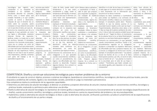 25
tecnológico que registró, para
comprobar si su respuesta es
verdadera o no. Ejemplo: El
estudiante describe los caracoles:
forma, color, si tienen patas, qué
estaban haciendo y lo que sucedió
cuando se acercó a observarlos.
Después de que el docente lea un
texto sobre los caracoles, podrá
comparar si lo que observó concuerda
con lo que dice el texto, por qué,etc.
 Comunica las respuestas que dio a la
pregunta, lo que aprendió, así como
sus logros y dificultades, mediante
diversas formas de expresión:
gráficas, orales o a través de su nivel
de escritura. Ejemplo: El estudiante
comenta si los caracoles teníanpatas,
cómo era su cuerpo, así como las
dificultades que tuvo para observarlos
y lo que haría para estudiarlos mejor
después de esta experiencia. Podría
dibujar en una hoja lo que le pareció
más importante y, además, comentar
qué parte del trabajo y de lo
aprendido le gustó más.
acciones que realizó
para responder a la
pregunta. Utiliza
algunos organizadores
de in- formación
o
representa los datos
mediante dibujos o
sus primeras formas
de escritura.
 Compara y establece
si hay diferencia entre
la respuesta que
propuso y los datos o
la información
obtenida en su
observación o
experimentación.
Elabora sus
conclusiones.
 Comunica las
respuestas que dio ala
pregunta, lo que
aprendió, así como
sus logros y
dificultades, mediante
diversas formas de
expresión: gráficas,
orales o a través de su
nivel de escritura.
cubos de hielo, puede medir la
temperatura a la que están
inicialmente y, luego, medir la
temperatura del líquido, el tiempo
que pasó para que se derritan, así
como hacer una representación
gráfica de lo sucedido.
 Establece relaciones que
expliquen el fenómenoestudiado.
Utiliza los datos obtenidos y los
compara con la respuesta que
propuso, así como con la
información científica que posee.
Elabora sus conclusiones.
Ejemplo: Cuando el estudiante
dice “en un día caluroso, los cubos
de hielo se derriten más rápido; y
en un día frío, demoran en
derretirse”, utiliza los datos
tomados para confirmar sus
afirmaciones, así como los
resúmenes que explican el tema.
 Comunica las conclusiones de su
indagación y lo que aprendió
usando conocimientos científicos,
así como el procedimiento, los
logros y las dificultades que tuvo
durante su desarrollo. Propone
algunas mejoras. Da a conocer su
indagación en forma oral o
escrita.
 • Obtiene datoscualitativos
o cuantitativos al llevar a
cabo el plan que propuso
para responder la pregunta.
Usa unidades de medida
convencionales y no
convencionales, registra los
datos y los representa en
organizadores.
 Establece relaciones que
expliquen el fenómeno
estudiado. Utiliza los datos
cualitativos y cuantitativos
que obtuvo y los compara
con la respuesta que
propuso, así como con
información científica.
Elabora sus conclusiones.
 Comunica las conclusiones
de su indagación y lo que
aprendió usando
conocimientos científicos,
así como el procedimiento,
los logros y las dificultades
que tuvo durante su desa-
rrollo. Propone algunas
mejoras. Da a conocer su
indagación en forma oral o
escrita.
identificar si el color de las hojas se mantiene, si
el tallo sigue en la misma dirección o si cambió,
y hará resúmenes con la información que
encontró en los libros e internet.
 Compara los datos cualitativos o cuantitativos
para probar sus hipótesis y las contrasta con
información científica. Elabora sus conclusiones.
Ejemplo: El estudiante podría decir: “Nuestra
hipótesis es que las plantas puestas en la
oscuridad mueren rápido y se les caen las hojas”;
“Experimentando, obtuvimos estos datos: a los
‘x’ días las hojas de la planta cambiaron de color,
a los ‘y’ días el tallo de la planta se dobló hacia la
fuente de luz”; “Según los libros, el movimiento
de las plantas hacia la luz se llama fototropismo
positivo y su raíz tiene fototropismo negativo”.
 Comunica sus conclusiones y lo que aprendió
usando conocimientos científicos. Evalúa si los
procedimientos seguidos en su indagación
ayudaron a comprobar sus hipótesis. Menciona
las dificultades que tuvo y propone mejoras. Da
a conocer su indagación en forma oral o escrita.
Ejemplo: El estudiante podría decir: “Las plantas
buscan las fuentes de luz y a eso se le llama
fototropismo positivo, por ello, se torció el tallo
hacia la fuente de luz”; “Las plantas no mueren
en la oscuridad, pero el color de sus hojas sí
cambia”; “Tendríamos que haber contado con
una planta igualita, pero expuesta a la luz, para
compararlas”.
datos, hace cálculos de
moda, proporcionalidad
directa y otros, y los
representa en diferentes
organizadores.
 Utiliza los datos
cualitativos o
cuantitativos para probar
sus hipótesis y las
contrasta con información
científica. Elabora sus
conclusiones.
 Comunica sus
conclusiones y lo que
aprendió usando
conocimientos científicos.
Evalúa si los
procedimientos seguidos
en su indagación
ayudaron a comprobar
sus hipótesis. Menciona
las dificultades que tuvo y
propone mejoras. Da a
conocer su indagación en
forma oral o escrita.
COMPETENCIA: Diseña y construye soluciones tecnológicas para resolver problemas de su entorno
El estudiante es capaz de construir objetos, procesos o sistemas tecnológicos, basándose en conocimientos científicos, tecnológicos y de diversas prácticas locales, para dar
respuesta a problemas del contexto, ligados a las necesidades sociales, poniendo en juego la creatividad y perseverancia.
Esta competencia implica la combinación de las siguientes capacidades:
• Determina una alternativa de solución tecnológica: al detectar un problema y proponer alternativas de solución creativas basadas en conocimientos científico, tecnológico y
prácticas locales, evaluando su pertinencia para seleccionar una de ellas.
• Diseña la alternativa de solución tecnológica: es representar de manera gráfica o esquemática la estructura y funcionamiento de la solución tecnológica (especificaciones de
diseño), usando conocimiento científico, tecnológico y prácticas locales, teniendo en cuenta los requerimientos del problema y los recursosdisponibles.
• Implementa y valida la alternativa de solución tecnológica: es llevar a cabo la alternativa de solución, verificando y poniendo a prueba el cumplimiento de las especificaciones
de diseño y el funcionamiento de sus partes o etapas.
 