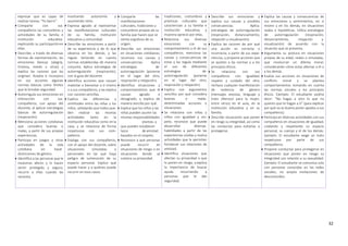 32
expresar que es capaz de
realizar tareas: “Yo barro”.
 Comparte con sus
compañeros las costumbres y
actividades de su familia e
institución educativa
explicando su participaciónen
ellas.
 Describe, a través de diversas
formas de representación, las
emociones básicas (alegría,
tristeza, miedo u otras) y
explica las razones que las
originan. Acepta e incorpora
en sus acciones algunas
normas básicas como límites
que le brindan seguridad.
 Autorregula sus emociones en
interacción con sus
compañeros, con apoyo del
docente, al aplicar estrategias
básicas de autorregulación
(respiración).
 Menciona acciones cotidianas
que considera buenas o
malas, a partir de sus propias
experiencias.
 Participa en juegos y otras
actividades de la vida
cotidiana sin hacer
distinciones de género.
 Identifica a las personas que le
muestran afecto y lo hacen
sentir protegido y seguro;
recurre a ellas cuando las
necesita.
mostrando autonomía y
asumiendo retos.
 Expresa agrado al representar
las manifestaciones culturales
de su familia, institución
educativa y comunidad.
 Describe las emociones a partir
de su experiencia y de lo que
observa en los demás, y las
regula teniendo en cuenta
normas establecidas de manera
conjunta. Aplica estrategias de
autorregulación (respiración),
con la guía del docente.
 Identifica acciones que causan
malestar o bienestar a sí mismo
o a sus compañeros, y las explica
con razones sencillas.
 Explica las diferencias y
similitudes entre las niñas y los
niños, señalando que todos pue-
den realizar las mismas
actividades tanto en la
institución educativa como en la
casa, y se relaciona de forma
respetuosa con sus com-
pañeros.
 Dialoga con sus compañeros,
con el apoyo del docente, sobre
situaciones simuladas o
personales en las que haya
peligro de vulneración de su
espacio personal. Explica qué
puede hacer y a quiénes puede
recurrir en esos casos.
 Comparte las
manifestaciones
culturales, tradiciones y
costumbres propias de su
familia que hacen que se
sienta orgulloso de su
origen.
 Describe sus emociones
en situaciones cotidianas;
reconoce sus causas y
consecuencias. Aplica
estrategias de
autorregulación (ponerse
en el lugar del otro,
respiración y relajación).
 Identifica situaciones y
comportamientos que le
causan agrado o
desagrado, y explica de
manera sencilla por qué.
 Explica que los niños y las
niñas pueden asumir las
mismas responsabilidades
ytareas, y
que pueden establecer
lazos deamistad
basados en el respeto.
 Reconoce a qué personas
puede recurrir en
situaciones de riesgo o en
situaciones donde se
vulnera su privacidad.
tradiciones, costumbres y
prácticas culturales que
caracterizan a su familia e
institución educativa, y
muestra aprecio por ellas.
 Relaciona sus diversas
emociones con su
comportamiento y el de sus
compañeros; menciona las
causas y consecuencias de
estas y las regula mediante
el uso de diferentes
estrategias de
autorregulación (ponerse
en el lugar del otro,
respiración y relajación).
 Explica con argumentos
sencillos por qué considera
buenas o malas
determinadas acciones o
situaciones.
 Se relaciona con niñas y
niños con igualdad y res-
peto, reconoce que puede
desarrollar diversas
habilidades a partir de las
experiencias vividas y realiza
actividades que le permiten
fortalecer sus relaciones de
amistad.
 Identifica situaciones que
afectan su privacidad o que
lo ponen en riesgo, y explica
la importancia de buscar
ayuda recurriendo a
personas que le dan
seguridad.
 Describe sus emociones y
explica sus causas y posibles
consecuencias. Aplica
estrategias de autorregulación
(respiración, distanciamiento,
relajación y visualización).
 Explica las razones de por qué
una acción es correcta o
incorrecta, a partir de sus expe-
riencias, y propone acciones que
se ajusten a las normas y a los
principios éticos.
 Se relaciona con sus
compañeros con igualdad,
respeto y cuidado del otro;
rechaza cualquier manifestación
de violencia de género
(mensajes sexistas, lenguaje y
trato ofensivo para la mujer,
entre otros) en el aula, en la
institución educativa y en su
familia.
 Describe situaciones que ponen
en riesgo su integridad, así como
las conductas para evitarlas o
protegerse.
 Explica las causas y consecuencias de
sus emociones y sentimientos, en sí
mismo y en los demás, en situaciones
reales e hipotéticas. Utiliza estrategias
de autorregulación (respiración,
distanciamiento, relajación y
visualización) de acuerdo con la
situación que se presenta.
 Argumenta su postura en situaciones
propias de su edad, reales o simuladas,
que involucran un dilema moral,
considerando cómo estas afectan a él o
a los demás.
 Evalúa sus acciones en situaciones de
conflicto moral y se plantea
comportamientos tomando en cuenta
las normas sociales y los principios
éticos. Ejemplo: El estudiante podría
decir: “No hagas a otro lo que no
quieres que te hagan a ti” (para explicar
por qué no es bueno poner apodos a sus
compañeros).
 Participa en diversas actividades con sus
compañeros en situaciones de igualdad,
cuidando y respetando su espacio
personal, su cuerpo y el de los demás.
Ejemplo: El estudiante exige un trato
respetuoso por parte de sus
compañeros.
 Propone conductas para protegerse en
situaciones que ponen en riesgo su
integridad con relación a su sexualidad.
Ejemplo: El estudiante se comunica solo
con personas conocidas en las redes
sociales, no acepta invitaciones de
desconocidos.
 
