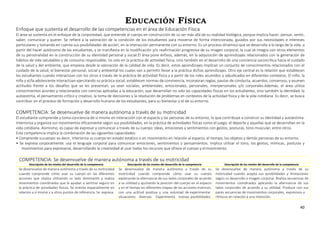 40
EDUCACIÓN FÍSICA
Enfoque que sustenta el desarrollo de las competencias en el área de Educación Física
El área se sustenta en el enfoque de la corporeidad, que entiende al cuerpo en construcción de su ser más allá de su realidad biológica, porque implica hacer, pensar, sentir,
saber, comunicar y querer. Se refiere a la valoración de la condición de los estudiantes para moverse de forma intencionada, guiados por sus necesidades e intereses
particulares y tomando en cuenta sus posibilidades de acción, en la interacción permanente con su entorno. Es un proceso dinámico que se desarrolla a lo largo de la vida, a
partir del hacer autónomo de los estudiantes, y se manifiesta en la modificación y/o reafirmación progresiva de su imagen corporal, la cual se integra con otros elementos
de su personalidad en la construcción de su identidad personal y social.El área pone énfasis, además, en la adquisición de aprendizajes relacionados con la generación de
hábitos de vida saludables y de consumo responsable, no solo en la práctica de actividad física, sino también en el desarrollo de una conciencia sociocrítica hacia el cuidado
de la salud y del ambiente, que empieza desde la valoración de la calidad de vida. Es decir, estos aprendizajes implican un conjunto de conocimientos relacionados con el
cuidado de la salud, el bienestar personal, social y ambiental los cuales van a permitir llevar a la práctica dichos aprendizajes. Otro eje central es la relación que establecen
los estudiantes cuando interactúan con los otros a través de la práctica de actividad física y a partir de los roles asumidos y adjudicados en diferentes contextos. El niño, la
niña y el/la adolescente interactúan ejercitando su práctica social, establecen normas de convivencia, incorporan reglas, pautas de conducta, acuerdos, consensos, y asumen
actitudes frente a los desafíos que se les presentan, ya sean sociales, ambientales, emocionales, personales, interpersonales y/o corporales.Además, el área utiliza
conocimientos acordes y relacionados con ciencias aplicadas a la educación, que desarrollan no solo las capacidades físicas en los estudiantes, sino también la identidad, la
autoestima, el pensamiento crítico y creativo, la toma de decisiones y la resolución de problemas en contextos de la actividad física y de la vida cotidiana. Es decir, se busca
contribuir en el proceso de formación y desarrollo humano de los estudiantes, para su bienestar y el de suentorno.
COMPETENCIA: Se desenvuelve de manera autónoma a través de su motricidad
El estudiante comprende y toma conciencia de sí mismo en interacción con el espacio y las personas de su entorno, lo que contribuye a construir su identidad y autoestima.
Interioriza y organiza sus movimientos eficazmente según sus posibilidades, en la práctica de actividades físicas como el juego, el deporte y aquellas que se desarrollan en la
vida cotidiana. Asimismo, es capaz de expresar y comunicar a través de su cuerpo: ideas, emociones y sentimientos con gestos, posturas, tono muscular, entre otros.
Esta competencia implica la combinación de las siguientes capacidades:
• Comprende sucuerpo: es decir, interioriza su cuerpo en estado estático o en movimiento en relación al espacio, el tiempo, los objetos y demás personas de su entorno.
• Se expresa corporalmente: usa el lenguaje corporal para comunicar emociones, sentimientos y pensamientos. Implica utilizar el tono, los gestos, mímicas, posturas y
movimientos para expresarse, desarrollando la creatividad al usar todos los recursos que ofrece el cuerpo y elmovimiento.
COMPETENCIA: Se desenvuelve de manera autónoma a través de su motricidad
Descripción de los niveles del desarrollo de la competencia Descripción de los niveles del desarrollo de la competencia Descripción de los niveles del desarrollo de la competencia
Se desenvuelve de manera autónoma a través de su motricidad
cuando comprende cómo usar su cuerpo en las diferentes
acciones que realiza utilizando su lado dominante y realiza
movimientos coordinados que le ayudan a sentirse seguro en
la práctica de actividades físicas. Se orienta espacialmente en
relación a sí mismo y a otros puntos de referencia. Se expresa
Se desenvuelve de manera autónoma a través de su
motricidad cuando comprende cómo usar su cuerpo
explorando la alternancia de sus lados corporales de acuerdo
a su utilidad y ajustando la posición del cuerpo en el espacio
y en el tiempo en diferentes etapas de las acciones motrices,
con una actitud positiva y una voluntad de experimentar
situaciones diversas. Experimenta nuevas posibilidades
Se desenvuelve de manera autónoma a través de su
motricidad cuando acepta sus posibilidades y limitaciones
según su desarrollo e imagen corporal. Realiza secuencias de
movimientos coordinados aplicando la alternancia de sus
lados corporales de acuerdo a su utilidad. Produce con sus
pares secuencias de movimientos corporales, expresivos o
rítmicos en relación a una intención.
 