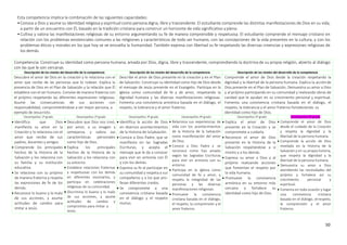 50
Esta competencia implica la combinación de las siguientes capacidades:
•Conoce a Dios y asume su identidad religiosa y espiritual como persona digna, libre y trascendente. El estudiante comprende las distintas manifestaciones de Dios en su vida,
a partir de un encuentro con Él, basado en la tradición cristiana para construir un horizonte de vida significativo ypleno.
•Cultiva y valora las manifestaciones religiosas de su entorno argumentando su fe de manera comprensible y respetuosa. El estudiante comprende el mensaje cristiano en
relación con los problemas existenciales comunes a las religiones y característicos de todo ser humano, con las concepciones de la vida presentes en la cultura, y con los
problemas éticos y morales en los que hoy se ve envuelta la humanidad. También expresa con libertad su fe respetando las diversas creencias y expresiones religiosas de
los demás.
Competencia: Construye su identidad como persona humana, amada por Dios, digna, libre y trascendente, comprendiendo la doctrina de su propia religión, abierto al diálogo
con las que le son cercanas
Descripción de los niveles del desarrollo de la competencia Descripción de los niveles del desarrollo de la competencia Descripción de los niveles del desarrollo de la competencia
Descubre el amor de Dios en la creación y lo relaciona con el
amor que recibe de las personas que lo rodean. Explica la
presencia de Dios en el Plan de Salvación y la relación que Él
establece con el ser humano. Convive de manera fraterna con
el prójimo respetando las diferentes expresiones religiosas.
Asume las consecuencias de sus acciones con
responsabilidad, comprometiéndose a ser mejor persona, a
ejemplo de Jesucristo.
Describe el amor de Dios presente en la creación y en el Plan
de Salvación. Construye su identidad como hijo de Dios desde
el mensaje de Jesús presente en el Evangelio. Participa en la
Iglesia como comunidad de fe y de amor, respetando la
dignidad humana y las diversas manifestaciones religiosas.
Fomenta una convivencia armónica basada en el diálogo, el
respeto, la tolerancia y el amor fraterno.
Comprende el amor de Dios desde la creación respetando la
dignidad y la libertad de la persona humana. Explica la acciónde
Dios presente en el Plan de Salvación. Demuestra su amor a Dios
y al prójimo participando en su comunidad y realizando obras de
caridad que le ayudan en su crecimiento personal y espiritual.
Fomenta una convivencia cristiana basada en el diálogo, el
respeto, la tolerancia y el amor fraterno fortaleciendo su
identidad como hijo de Dios.
Desempeños 1º grado Desempeños 2º grado Desempeños 3º grado Desempeños 4º grado Desempeños 5º grado Desempeños 6º grado
 Identifica que Dios
manifiesta su amor en la
Creación y lo relaciona con el
amor que recibe de sus
padres, docentes y amigos.
 Comprende los principales
hechos de la Historia de la
Salvación y los relaciona con
su familia y su institución
educativa.
 Se relaciona con su prójimo
de manera fraterna y respeta
las expresiones de fe de los
demás.
 Reconoce lo bueno y lo malo
de sus acciones, y asume
actitudes de cambio para
imitar a Jesús.
 Descubre que Dios nos creó,
por amor, a su imagen y
semejanza, y valora sus
características personales
como hijo de Dios.
 Explica los principales
hechos de la Historia de la
Salvación y los relaciona con
su entorno.
 Establece relaciones fraternas
y respetuosas con los demás
en diferentes escenarios, y
participa en celebraciones
religiosas de su comunidad.
 Discrimina lo bueno y lo malo
de sus acciones, y asume
actitudes de cambio y
compromiso para imitar a
Jesús.
 Identifica la acción de Dios
en diversos acontecimientos
de la Historia de laSalvación.
 Conoce a Dios Padre, que se
manifiesta en las Sagradas
Escrituras, y acepta el
mensaje que le da a conocer
para vivir en armonía con Él
y con los demás.
 Expresa su fe al participar en
su comunidad y respeta a sus
compañeros y a los que pro-
fesan diferentes credos.
 Se compromete a una
convivencia cristiana basada
en el diálogo y el respeto
mutuo.
 Relaciona sus experiencias de
vida con los acontecimientos
de la Historia de la Salvación
como manifestación del amor
de Dios.
 Conoce a Dios Padre y se
reconoce como hijo amado
según las Sagradas Escrituras
para vivir en armonía con su
entorno.
 Participa en la Iglesia como
comunidad de fe y amor, y
respeta la integridad de las
personas y las diversas
manifestaciones religiosas.
 Promueve la convivencia
cristiana basada en el diálogo,
el respeto, la comprensión y el
amor fraterno.
 Explica el amor de Dios
presente en la Creación y se
compromete a cuidarla.
 Reconoce el amor de Dios
presente en la Historia de la
Salvación respetándose a sí
mismo y a los demás.
 Expresa su amor a Dios y al
prójimo realizando acciones
que fomentan el respeto por
la vida humana.
 Promueve la convivencia
armónica en su entorno más
cercano y fortalece su
identidad como hijo de Dios.
 Comprende el amor de Dios
desde el cuidado de la Creación
y respeta la dignidad y la
libertad de la persona humana.
 Comprende la acción de Dios
revelada en la Historia de la
Salvación y en su propia historia,
que respeta la dignidad y la
libertad de la persona humana.
 Demuestra su amor a Dios
atendiendo las necesidades del
prójimo y fortalece así su
crecimiento personal y
espiritual.
 Fomenta en toda ocasión y lugar
una convivencia cristiana
basada en el diálogo, elrespeto,
la comprensión y el amor
fraterno.
 