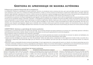 54
GESTIONA SU APRENDIZAJE DE MANERA AUTÓNOMA
Enfoque que sustenta el desarrollo de la competencia
La competencia “Gestiona su aprendizaje de manera autónoma” permite a los estudiantes tomar conciencia de cómo, qué y para qué deben aprender, lo que resulta de
suma importancia, pues viven en un contexto de cambios permanentes y reciben un enorme volumen de información a través de los medios físicos y virtuales. Dada esta
situación, deben aprender a aprender por sí mismos, a utilizar recursos con autonomía y a aplicar estrategias para el logro de una tarea. Este dominio de la competencia les
permitirá desarrollar con más facilidad las demás competencias del currículo y aprender a aprender en toda situación que enfrenten en su vida.
La competencia se sustenta en el enfoque metacognitivo-autorregulado. Estos dos aspectos son intrínsecos, pues no solo se complementan sino que son parte de un mismo
proceso que los estudiantes realizan al aprender a aprender. Lo metacognitivo se entiende como la reflexión consciente que deben realizar los estudiantes sobre cómo, qué
y para qué aprenden, lo cual contribuye a que el aprendizaje se convierta en significativo. Además, implica que, ante una tarea, sean capaces de tomar conciencia de lo que
conocen y de lo que necesitan conocer, organizar sus recursos y aplicar estrategias a fin de resolver la tarea encomendada para el logro del aprendizaje. Pero esto no es
suficiente, pues requieren autorregularse, aspecto que se entiende como el proceso mental que les permite contrastar y ajustar sus conocimientos, esto es, cómo han
organizado sus recursos y si las estrategias aplicadas fueron eficientes en el antes, durante y después del proceso de aprendizaje, para alcanzar de manera autónoma el logro
de la tarea.
COMPETENCIA: Gestiona su aprendizaje de manera autónoma
El estudiante es consciente del proceso que realiza para aprender. Eso le permite participar de manera autónoma en el proceso de su aprendizaje, gestionar ordenada y
sistemáticamente las acciones a realizar, evaluar sus avances y dificultades, así como asumir gradualmente el control de esta gestión.
Esta competencia implica la movilización de las siguientes capacidades:
•Define metas de aprendizaje: Es darse cuenta y comprender aquello que se necesita aprender para resolver una tarea dada. Es reconocer los saberes, las habilidades y los
recursos que están a su alcance y si estos le permitirán lograr la tarea, para que a partir de ello pueda plantear metas viables.
•Organiza acciones estratégicas para alcanzar sus metas de aprendizaje: Implica que debe pensar y proyectarse en cómo organizarse mirando el todo y las partes de su
organización y determinar hasta dónde debe llegar para ser eficiente, así como establecer qué hacer para fijar los mecanismos que le permitan alcanzar sus metas de
aprendizaje.
•Monitorea y ajusta su desempeño durante el proceso de aprendizaje: Es hacer seguimiento de su propio grado de avance con relación a las metas de aprendizaje que se ha
propuesto, mostrando confianza en sí mismo y capacidad para autorregularse. Evalúa si las acciones seleccionadas y su planificación son las más pertinentes para alcanzar
sus metas de aprendizaje. Implica la disposición e iniciativa para hacer ajustes oportunos a sus acciones con el fin de lograr los resultadosprevistos.
Competencia: Gestiona su aprendizaje de manera autónoma
Descripción de los niveles del desarrollo de la competencia Descripción de los niveles del desarrollo de la competencia Descripción de los niveles del desarrollo de la competencia
Gestiona su aprendizaje al darse cuenta de lo que debe
aprender al preguntarse qué es lo que aprenderá y
establecer aquello que le es posible lograr para realizar
la tarea. Comprende que debe organizarse y que lo
planteado incluya acciones cortas para realizar latarea.
Gestiona su aprendizaje al darse cuenta de lo que debe aprender
al preguntarse hasta dónde quiere llegar respecto de una tarea y
la define como meta de aprendizaje. Comprende que debe
organizarse y que lo planteado incluya por lo menos una
estrategia y procedimientos que le permitan realizar la tarea.
Gestiona su aprendizaje al darse cuenta de lo que debe aprender
al precisar lo más importante en la realización de una tarea y la
define como meta personal. Comprende que debe organizarse lo
más específicamente posible y que lo planteado incluya más de
una estrategia y procedimientos que le permitan realizar la tarea,
 