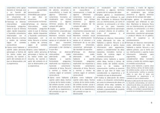 6
corporales) como apoyo
durante el mensaje oral
y en función del
propósito comunicativo,
en situaciones de
comunicación noformal.
 Participa en diversos
intercambios orales
formulando preguntas
sobre lo que le interesa
saber, dando respuestas
o haciendo comentarios
relacionados con el
tema. Recurre a normas
y modos de cortesía
según el contexto
sociocultural.
 Opina como hablante y
oyente sobre personas,
personajes y hechos de
los textos orales que
escucha; da razones a
partir del contexto en el
que se desenvuelve y de
su experiencia.
movimientos corporales)
y paraverbales
(pronunciación
entendible) para apoyar
lo que dice en
situaciones de
comunicación no formal.
 Participa en diversos
intercambios orales
formulando preguntas
sobre lo que le interesa
saber, dando respuestas
y haciendo comentarios
relacionados con el
tema. Recurre a normas
y modos de cortesía
según el contexto
sociocultural.
 Opina como hablante y
oyente sobre personas,
personajes y hechos de
los textos orales que
escucha; da razones a
partir del contexto en el
que se desenvuelve y de
su experiencia.
entre las ideas (en especial,
de adición, secuencia y
causa-efecto), a través de
algunos referentes y
conectores. Incorpora un
vocabulario que incluye
sinónimos y algunos
términos propios de los
campos del saber.
 Emplea gestos y
movimientos corporales que
enfatizan lo que dice.
Mantiene contacto visual
con sus interlocutores. Se
apoya en el volumen de su
voz para transmitir
emociones, caracterizar
personajes o dar claridad a
lo que dice.
 Participa en diversos
intercambios orales
alternando roles de
hablante y oyente,
formulando preguntas,
explicando sus respuestas y
haciendo comentarios
relevantes al tema. Recurre
a normas y modos de
cortesía según el contexto
sociocultural.
 Opina como hablante y
oyente sobre ideas, hechos
y temas de los textos orales,
del ámbito escolar, social o
de medios de comunicación,
a partir de su experiencia y
del contexto en que se
desenvuelve.
entre las ideas (en especial,
de causa-efecto y
consecuencia), a través de
algunos referentes y
conectores. Incorpora un
vocabulario que incluye
sinónimos y algunos
términos propios de los
campos del saber.
 Emplea gestos y
movimientos corporales que
enfatizan lo que dice.
Mantiene contacto visual
con sus interlocutores. Se
apoya en el volumen y la
entonación de su voz para
transmitir emociones,
caracterizar personajes o
dar claridad a lo que dice.
 Participa en diversos
intercambios orales
alternando roles de
hablante y oyente,
formulando preguntas,
explicando sus respuestas y
haciendo comentarios
relevantes al tema. Recurre
a normas y modos de
cortesía según el contexto
sociocultural.
 Opina como hablante y
oyente sobre ideas, hechos
y temas de los textos orales,
del ámbito escolar, social o
de medios decomunicación,
a partir de su experiencia y
del contexto en que se
desenvuelve.
un vocabulario que incluye
sinónimos y algunos términos
propios de los campos del saber.
 Emplea gestos y movimientos
corporales que enfatizan lo que
dice. Mantiene la distancia física
con sus interlocutores, así como el
volumen, la entonación y el ritmo
de su voz para transmitir
emociones, caracterizar personajes
o producir efectos en el público,
como el suspenso y el
entretenimiento.
 Participa en diversos intercambios
orales alternando los roles de
hablante y oyente. Recurre a sus
saberes previos y aporta nueva
información para argumentar,
explicar y complementar las ideas
expuestas. Considera normas y
modos de cortesía según el
contexto sociocultural.
 •Opina como hablante y oyente
sobre ideas, hechos y temas, de
textos orales del ámbito escolar,
social o de medios de
comunicación. Justifica su posición
sobre lo que dice el texto oral
considerando su experiencia y el
contexto en que se desenvuelve.
 • Evalúa la adecuación de textos
orales a la situación comunicativa,
así como la coherencia de ideas y la
cohesión entre ellas; también, la
utilidad de recursos verbales, no
verbales y paraverbales de acuerdo
al propósito comunicativo.
contraste), a través de algunos
referentes y conectores. Incorpora
un vocabulario que incluye
sinónimos y algunos términos
propios de los campos del saber.
 Emplea gestos y movimientos
corporales que enfatizan lo que
dice. Mantiene la distancia física
con sus interlocutores, así como el
volumen, la entonación y el ritmo
de su voz para transmitir
emociones, caracterizar personajes
o producir efectos en el público,
como el suspenso y el
entretenimiento.
 Participa en diversos intercambios
orales alternando los roles de
hablante y oyente. Recurre a sus
saberes previos, usa lo dicho por
sus interlocutores y aporta nueva
información relevante para
argumentar, explicar y
complementar ideas. Considera
normas y modos de cortesía según
el contexto sociocultural.
 Opina como hablante y oyente sobre
ideas, hechos y temas, de textos orales
del ámbito escolar, social o de medios
de comunicación. Justifica su posición
sobre lo que dice el texto oral
considerando su experiencia y el
contexto en que se desenvuelve.
 Evalúa la adecuación de textos orales a
la situación comunicativa, así como la
coherencia de ideas y la cohesión entre
ellas; también, la utilidad de recursos
verbales, no verbales y paraverbales de
acuerdo con el propósito comunicativo.
 