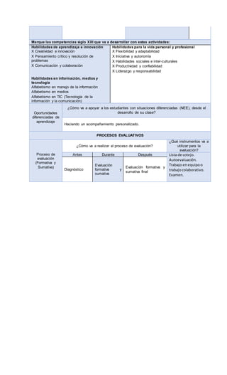 Marque las competencias siglo XXI que va a desarrollar con estas actividades:
Habilidades de aprendizaje e innovación
X Creatividad e innovación
X Pensamiento crítico y resolución de
problemas
X Comunicación y colaboración
Habilidades en información, medios y
tecnología
Alfabetismo en manejo de la información
Alfabetismo en medios
Alfabetismo en TIC (Tecnología de la
información y la comunicación)
Habilidades para la vida personal y profesional
X Flexibilidad y adaptabilidad
X Iniciativa y autonomía
X Habilidades sociales e inter-culturales
X Productividad y confiabilidad
X Liderazgo y responsabilidad
Oportunidades
diferenciadas de
aprendizaje
¿Cómo va a apoyar a los estudiantes con situaciones diferenciadas (NEE), desde el
desarrollo de su clase?
Haciendo un acompañamiento personalizado.
PROCESOS EVALUATIVOS
Proceso de
evaluación
(Formativa y
Sumativa)
¿Cómo va a realizar el proceso de evaluación?
¿Qué instrumentos va a
utilizar para la
evaluación?
Antes Durante Después Lista de cotejo.
Autoevaluación.
Trabajo enequipoo
trabajocolaborativo.
Examen.
Diagnóstico
Evaluación
formativa y
sumativa
Evaluación formativa y
sumativa final
 